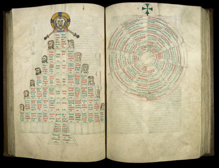 Livre Étymologies de San Isidoro